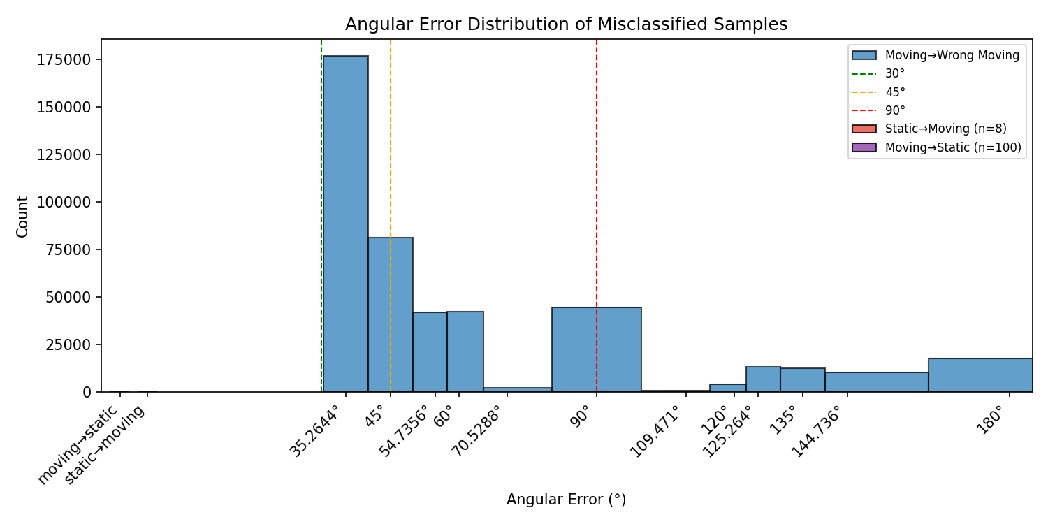 Train on DIR27-L test on DIR27-S