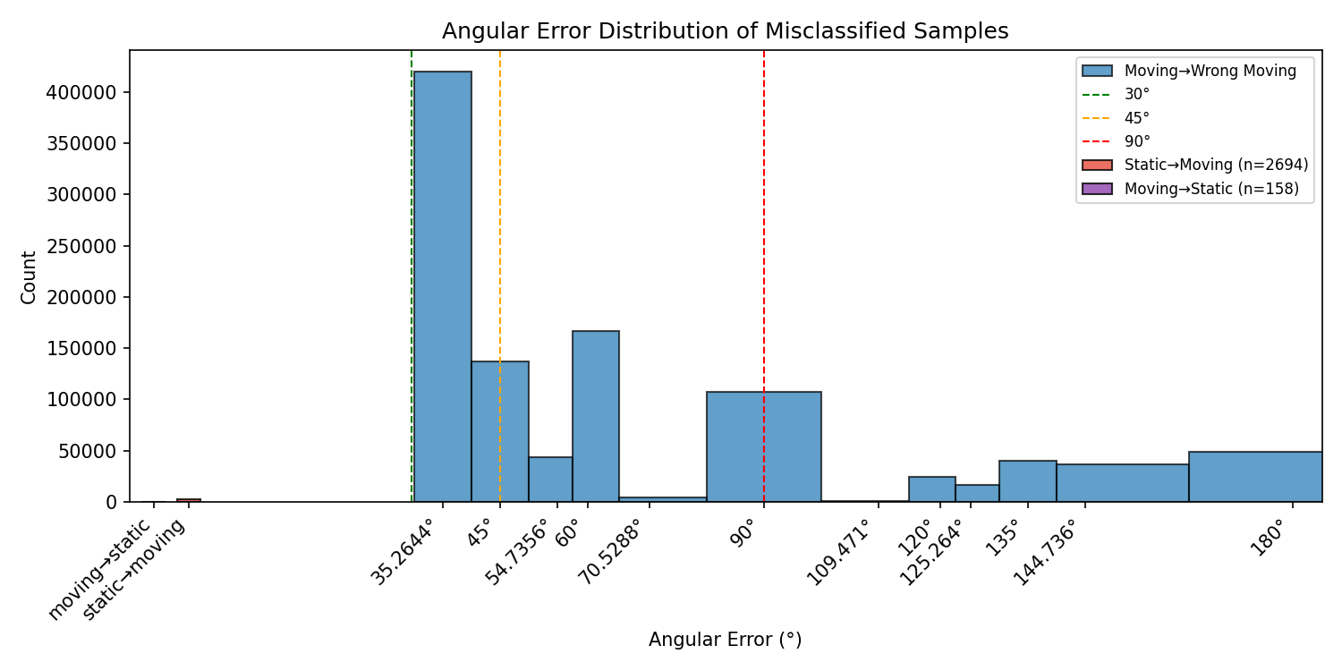 Train on DIR27-S test on DIR27-L